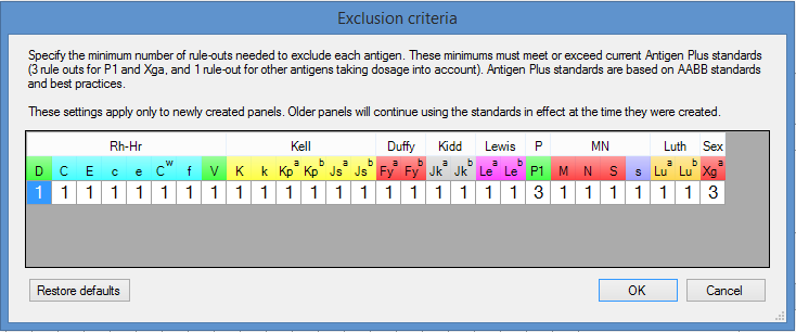 Exclusion criteria