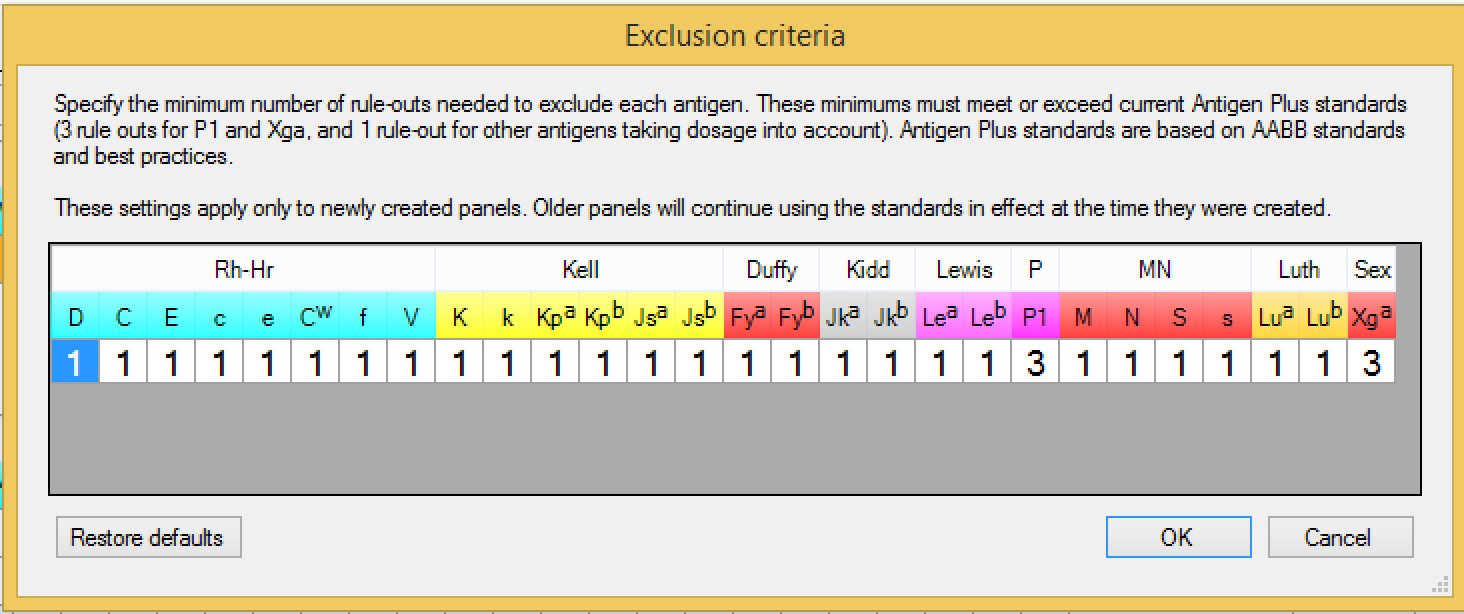 Exclusion criteria